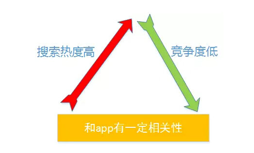 436 前腾讯搜索技术专家：为你揭露产品ASO背后的技术