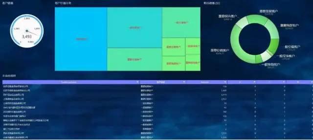 运营人必学到几个实用的数据分析模型