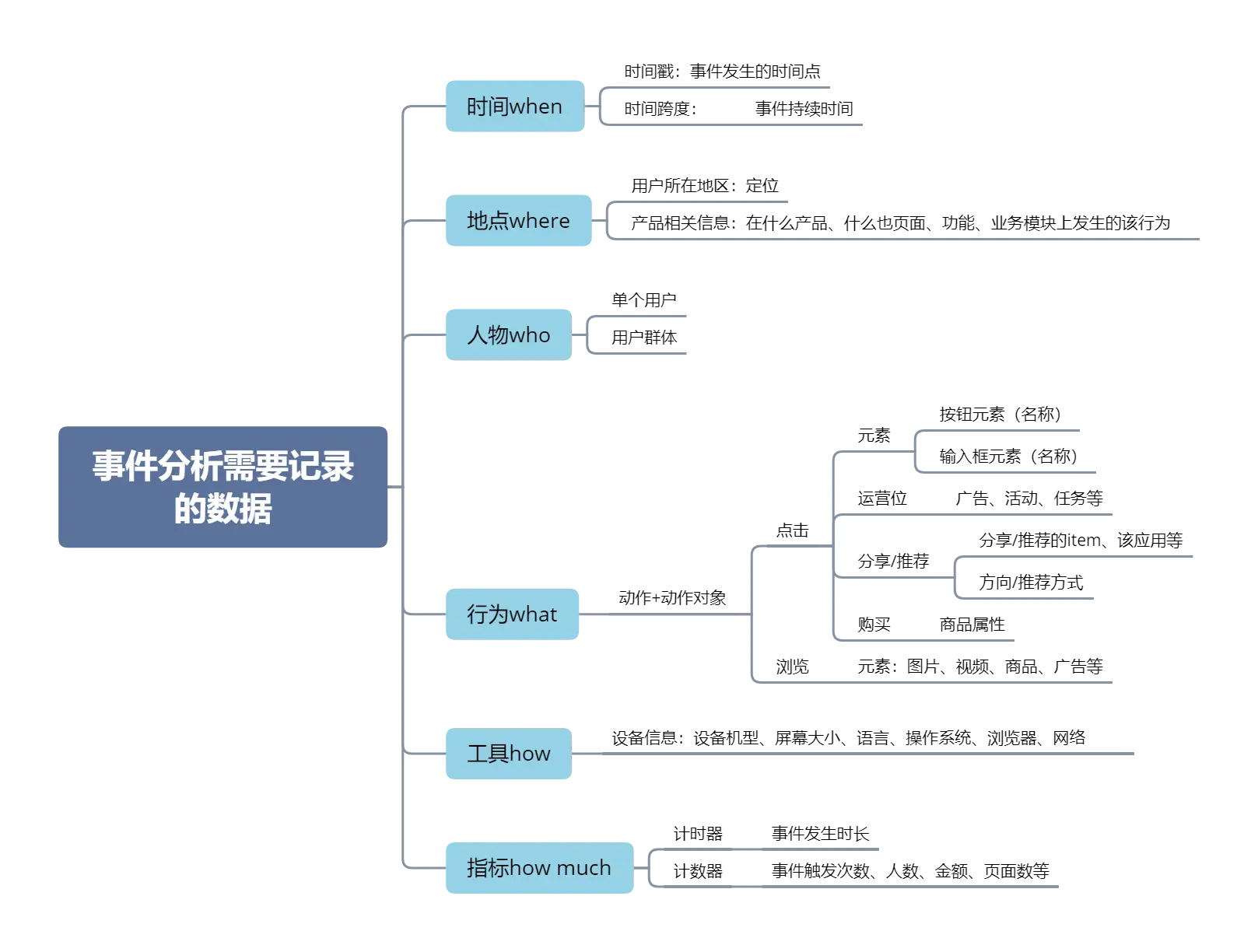 轨道交通运营管理专业_轨道运营交通管理专业学什么_轨道运营交通管理专业大学排名