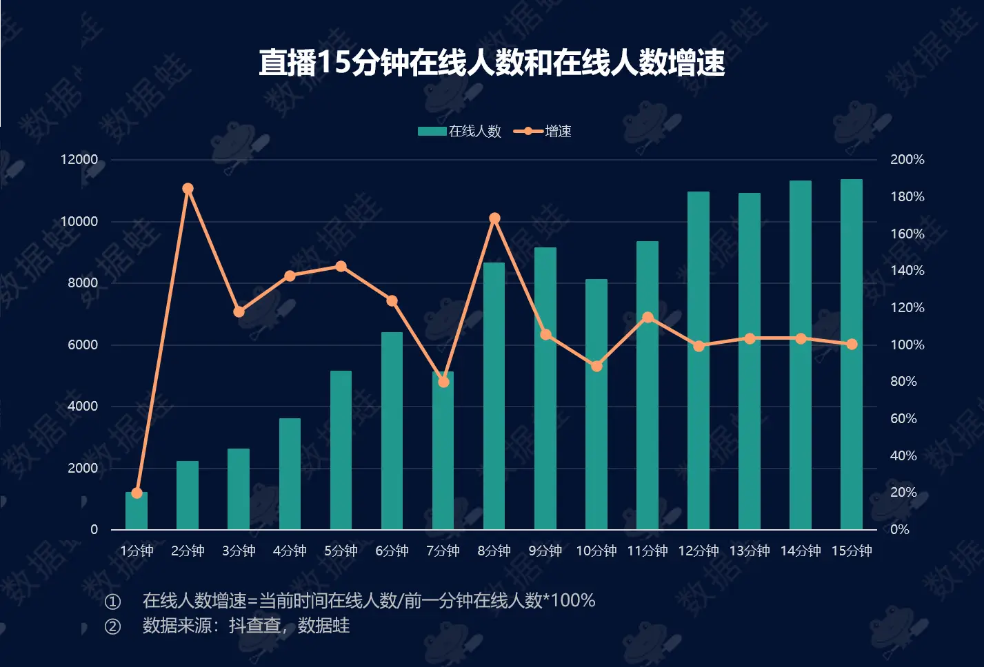 直播数据acu是什么意思_angelababy直播数据_直播数据指标有哪些