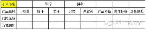 332 六步教你做好APP推广全周期解决方案