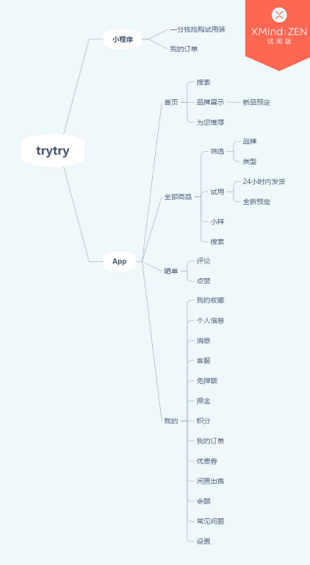 1 653 2个月获用户1000万的先试后买平台，trytry是如何快速打穿市场的？