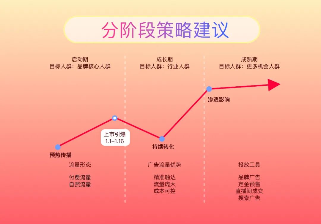 抖音电商丨年货节上新品怎么卖？