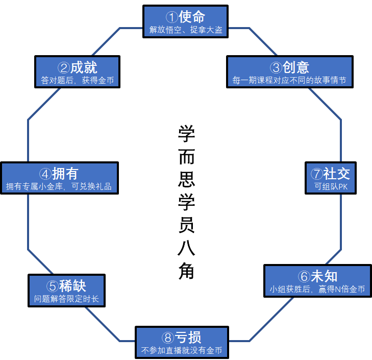 鸟哥笔记,用户运营,菜大妈,引流,增长策略,内容营销,社群运营,用户分层,用户研究