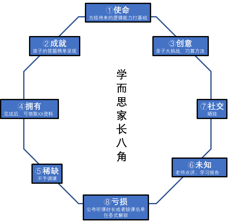 鸟哥笔记,用户运营,菜大妈,引流,增长策略,内容营销,社群运营,用户分层,用户研究