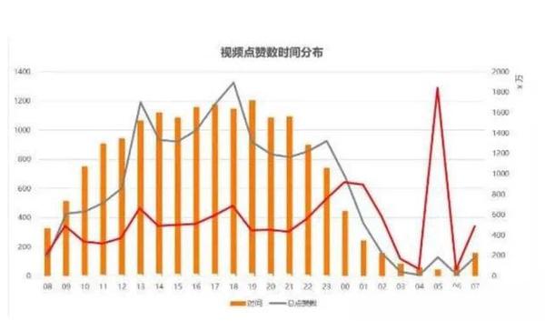 什么因素影响抖音的播放量?教你怎样才能提高抖音播放量