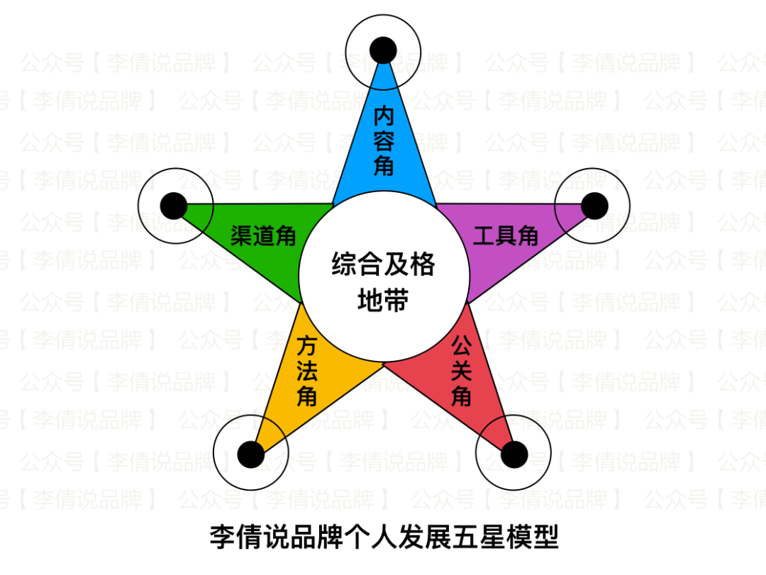 鸟哥笔记,职场成长,李倩,成长,职场,思维,工作