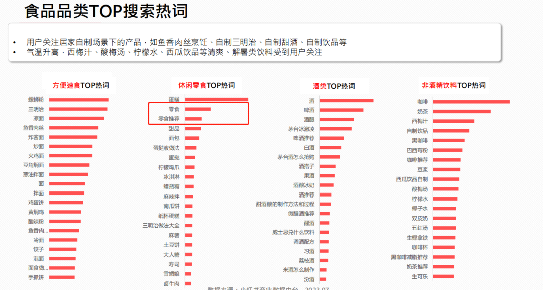 小红书店铺卖货6000万背后，我总结了这些？