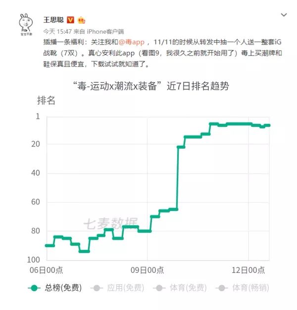 “双十一”战火重燃！电商 App 如何拉新获量，脱颖而出？