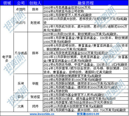 leijun2 细数雷军系成员，多领域27家公司3家IPO