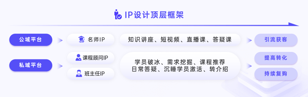 发布《2024教育行业私域增长方案》