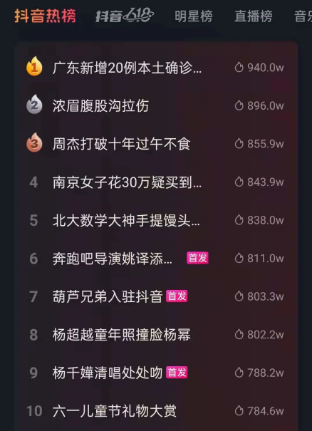 抖音话题标签怎么选？添加抖音话题有什么技巧