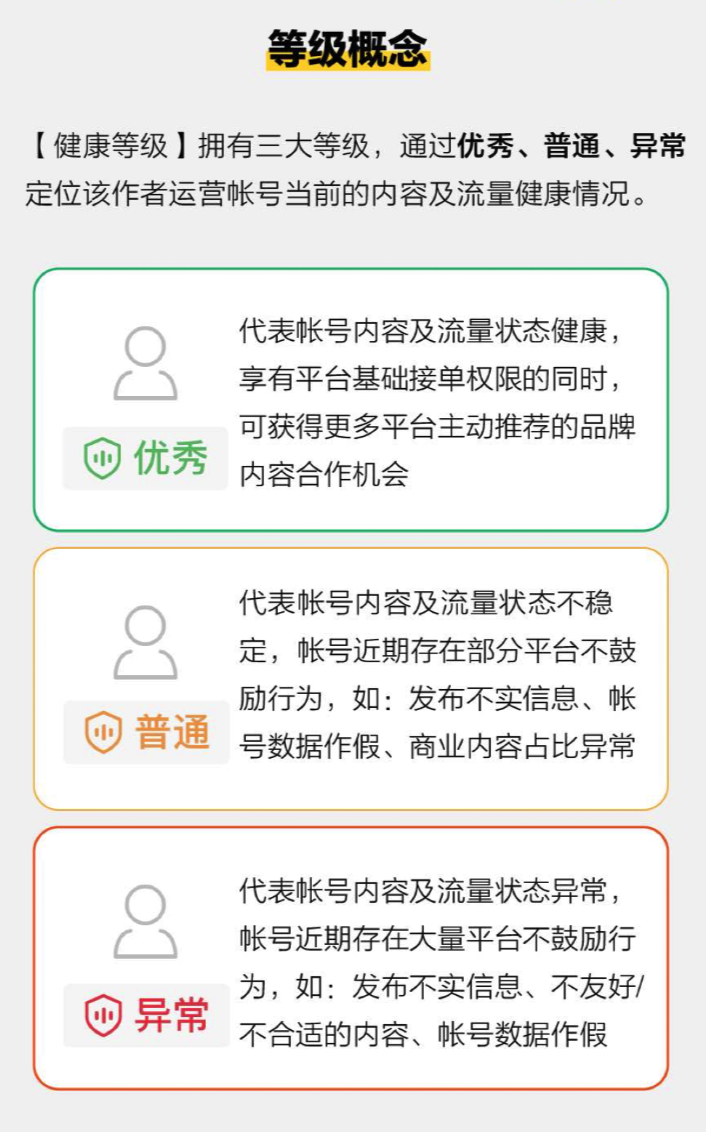 小红书健康等级异常了咋办？