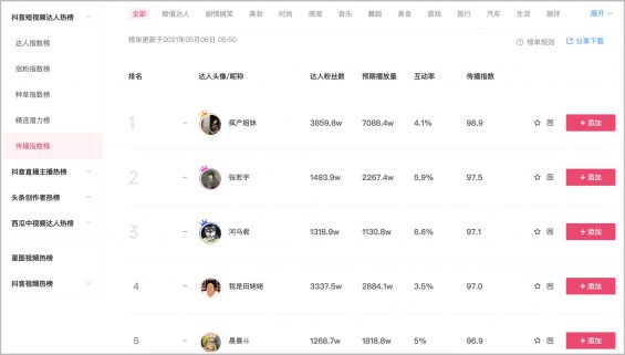 512 2个月效果提升473%，抖音kol投放增长攻略