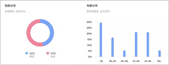 712 2个月效果提升473%，抖音kol投放增长攻略