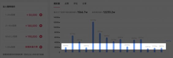 102 2个月效果提升473%，抖音kol投放增长攻略