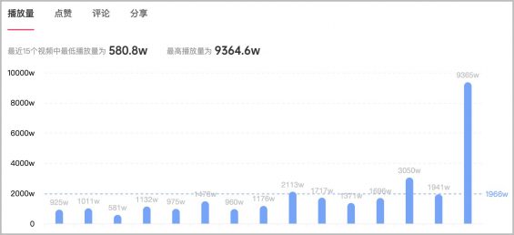 114 2个月效果提升473%，抖音kol投放增长攻略