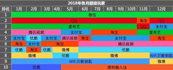 1 249 2018流量沉浮录：各量级APP多维度数据分析