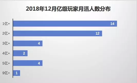 1 442 2018流量沉浮录：各量级APP多维度数据分析