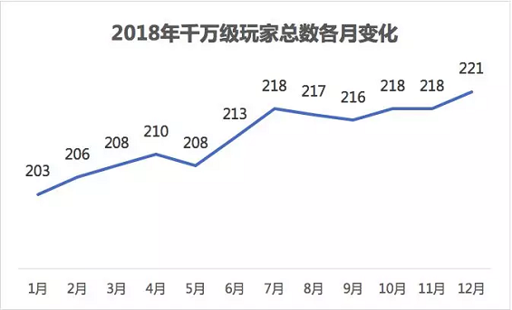 1 733 2018流量沉浮录：各量级APP多维度数据分析