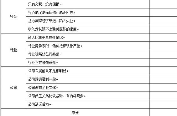 chengxuyuan2 从程序员到项目经理（一）