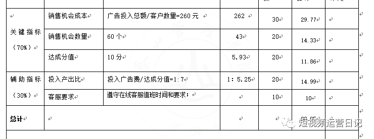 鸟哥笔记,经营管理,短</body></html>