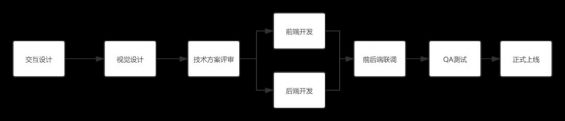 244 活动运营入门全攻略及进阶！