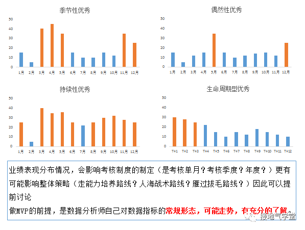 鸟哥笔记,数据运营,接地气的陈老师,MVP,策略,思维,数据分析