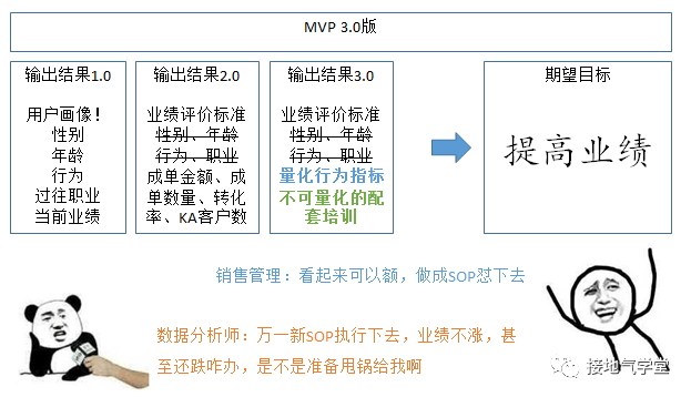 鸟哥笔记,数据运营,接地气的陈老师,MVP,策略,思维,数据分析