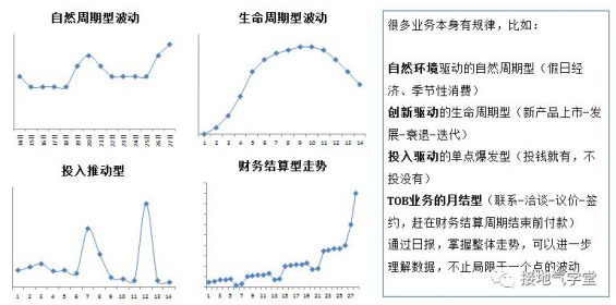 1214 天天写日报，到底有什么用途