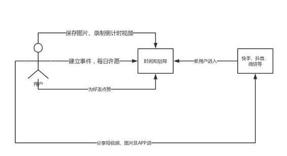 a1011 4个月0成本获取近千万用户，连续霸榜16天，这款产品是怎么做到的？