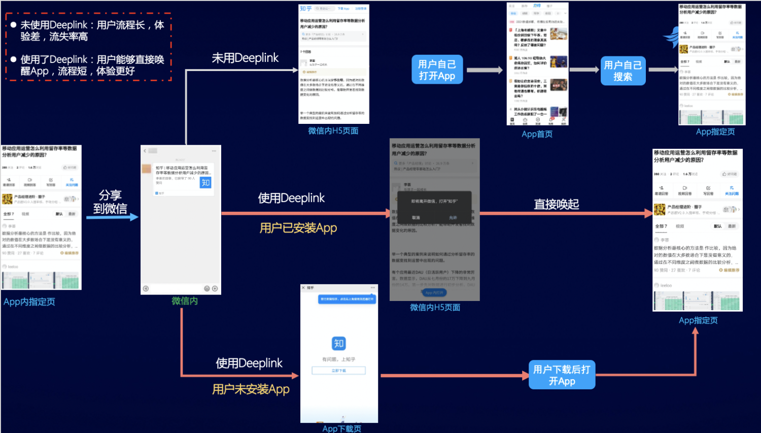 鸟哥笔记,营销推广,友盟全域数据,推广,品牌推广,传播