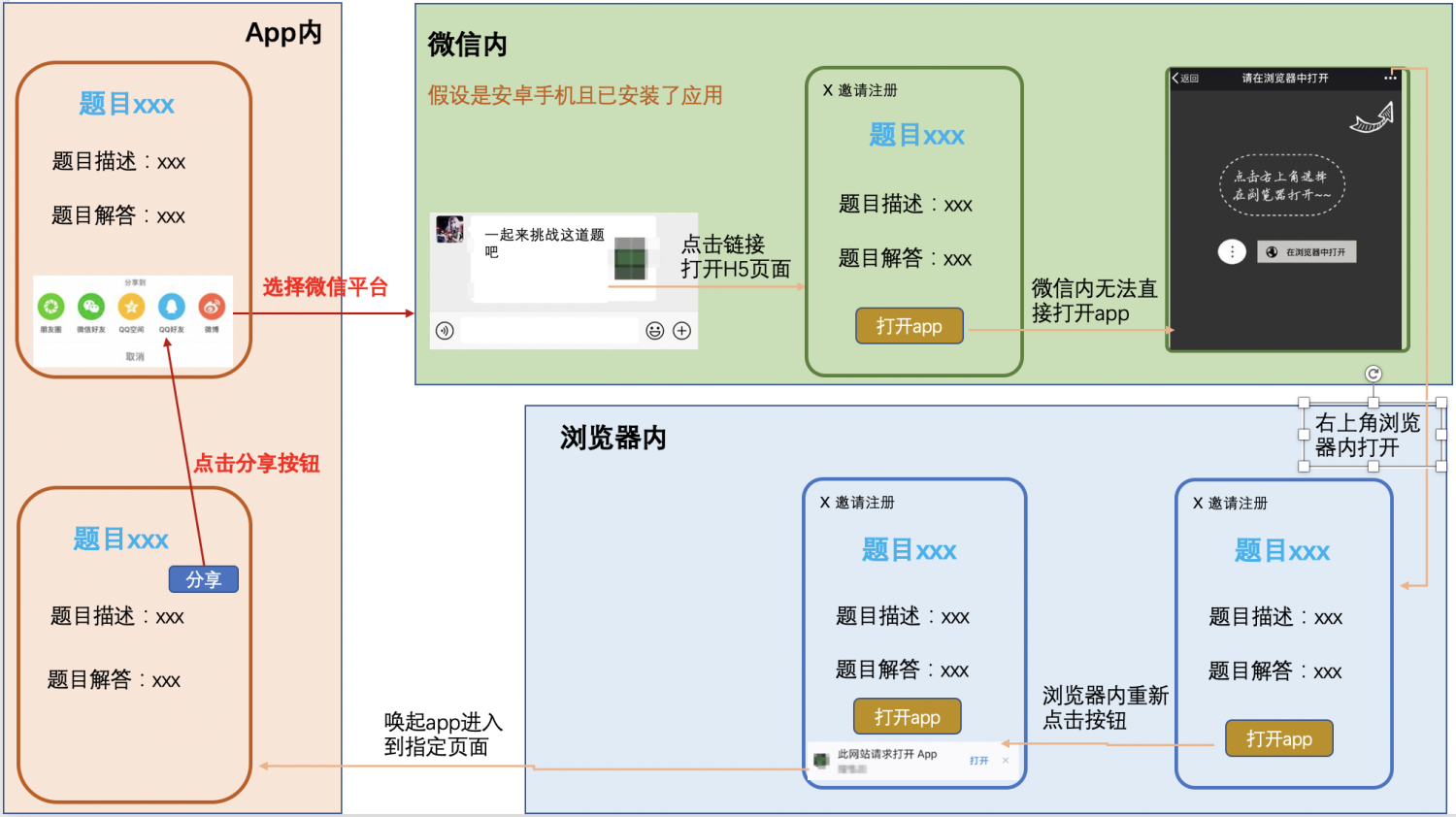 鸟哥笔记,营销推广,友盟全域数据,推广,品牌推广,传播