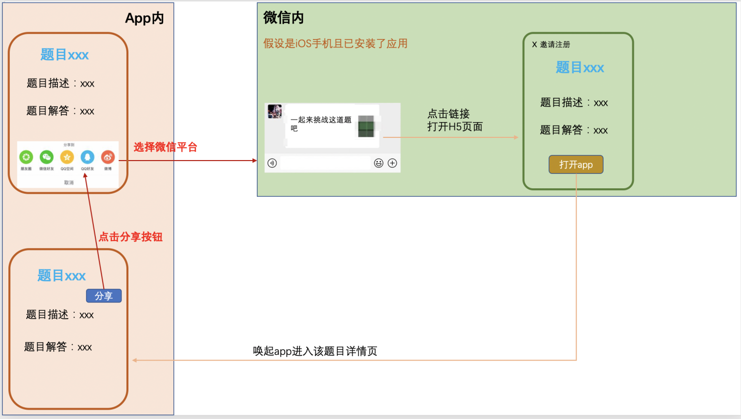 鸟哥笔记,营销推广,友盟全域数据,推广,品牌推广,传播