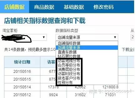 史上最深度剖析：电商为什么要刷单？