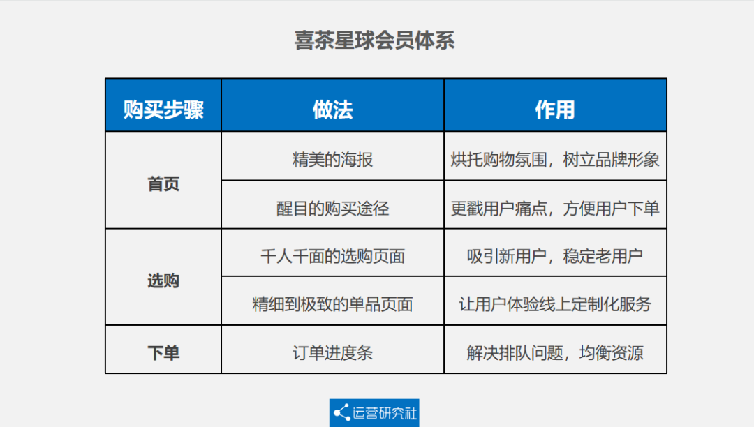 5000字详解喜茶的私域运营方法