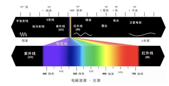 a381 互联网信息分发简明史