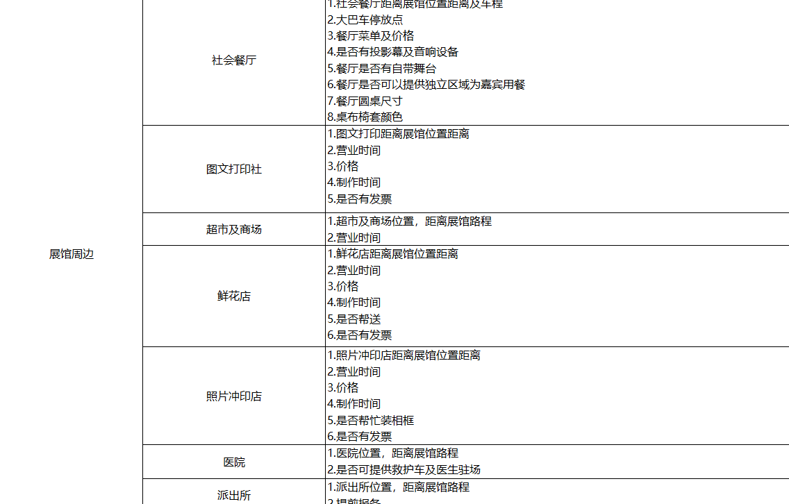 线下活动策划必备的17张表格！史上最全整理