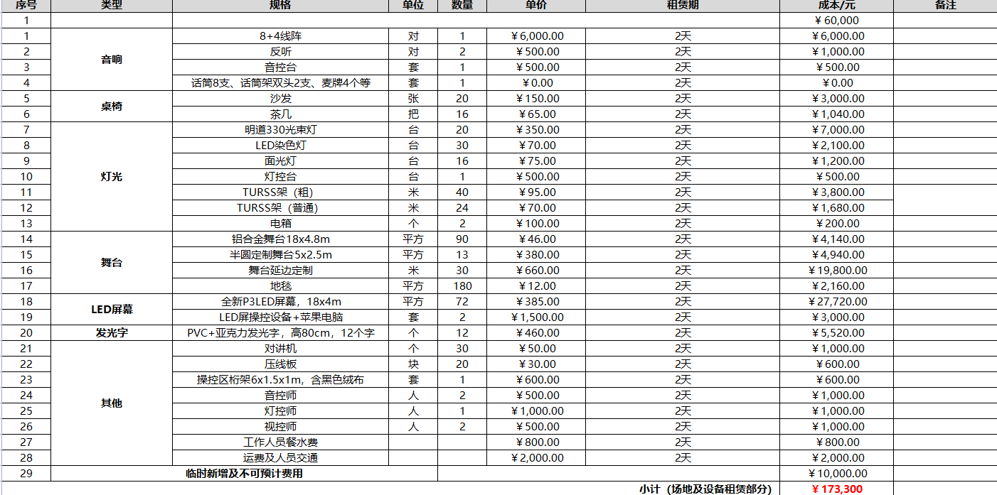 线下活动策划必备的17张表格！史上最全整理