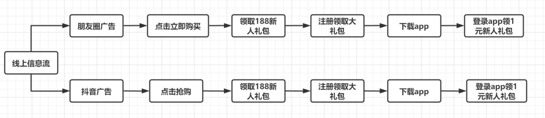 鸟哥笔记,营销推广,社群运营研究所,广告营销,用户研究,social营销案例,传播,品牌定位