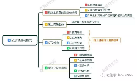 教你4招，如何玩转公众号，微信公众号运营技巧，零基础起步指南