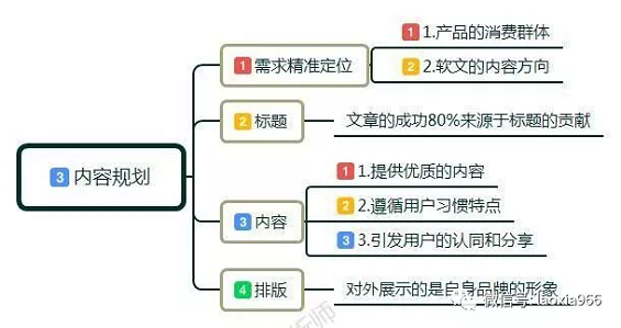 1 829 教你4招，如何玩转公众号，微信公众号运营技巧，零基础起步指南