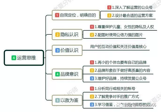 1 1221 教你4招，如何玩转公众号，微信公众号运营技巧，零基础起步指南