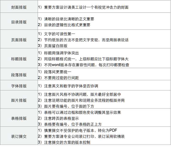 写方案的主要步骤，建议收藏！