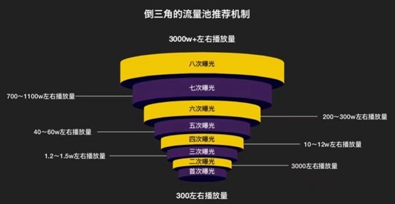 抖音短视频流量获取攻略