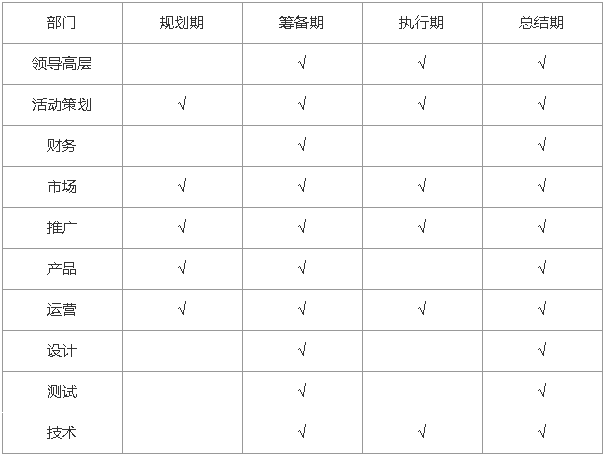 鸟哥笔记,活动运营,一尘大学士,活动策略,案例拆解