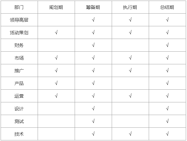 鸟哥笔记,活动运营,一尘大学士,活动策略,案例拆解