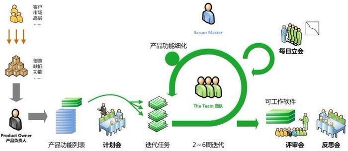 9天封闭式开发，敏捷开发的实践经历