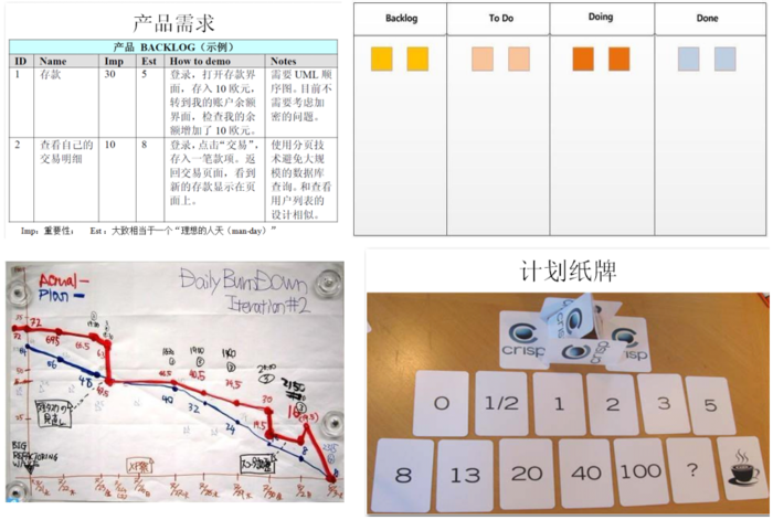 9天封闭式开发，敏捷开发的实践经历