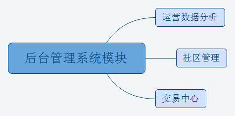 541 如何设计出色的网站后台原型